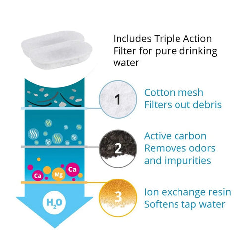 Premium Smart Pet Water Fountain - 3.2L Visual Monitoring System